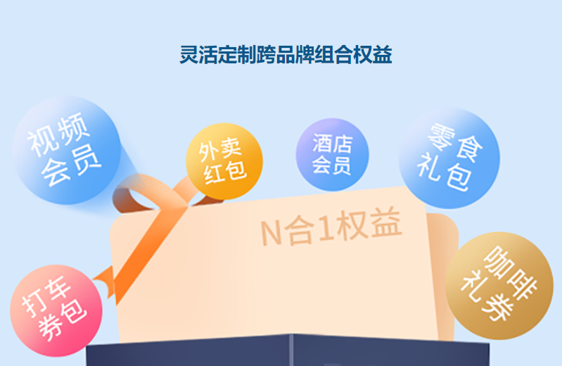 卡券交易网站运营流程